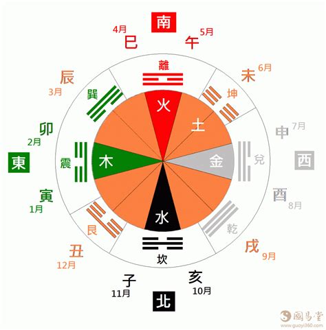 粉紅色五行|五行、方位、顏色、生肖、天干地支等對應關係